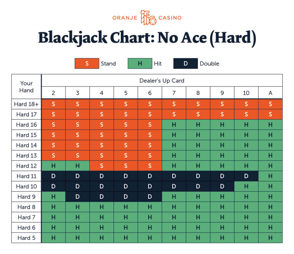 Blackjack Strategy Card Printable Printable Card Free
