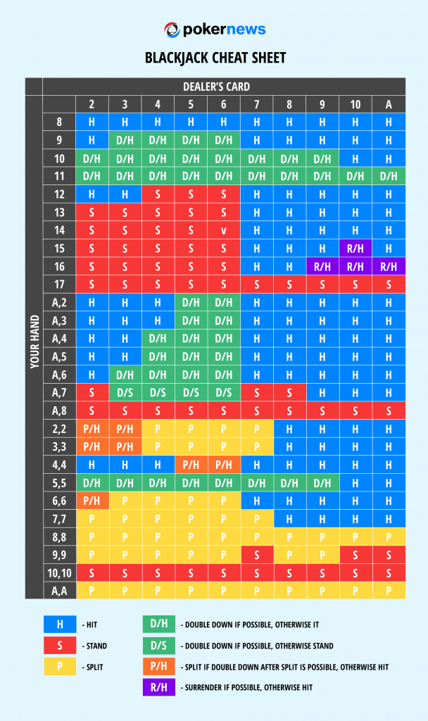 printable-blackjack-strategy-card