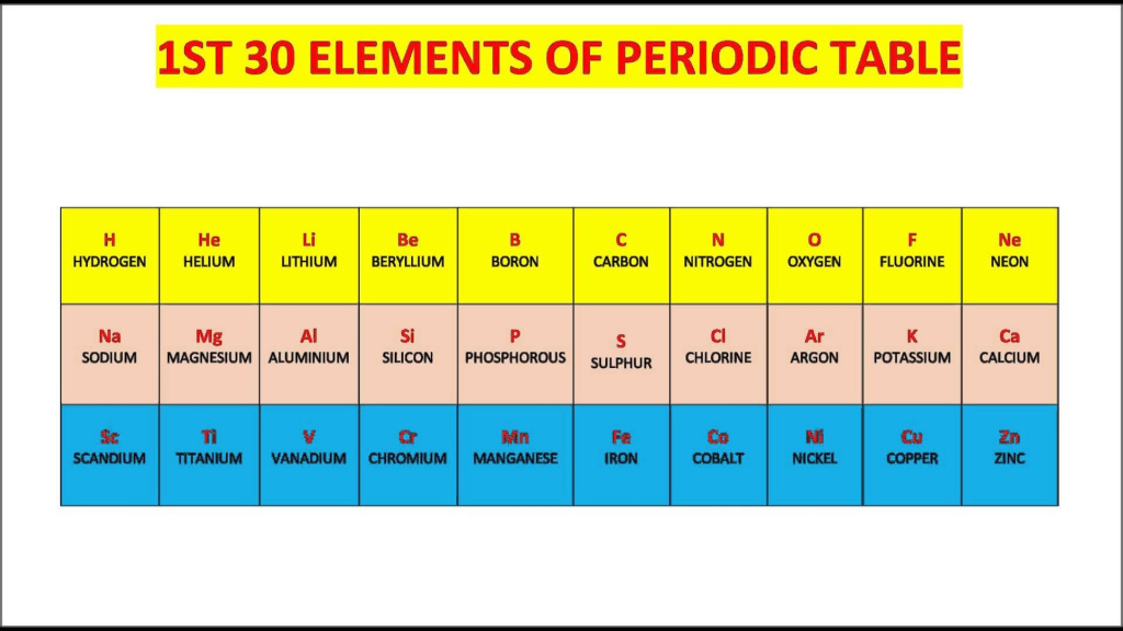 periodic-table-of-elements-printable-flash-cards-printable-card-free