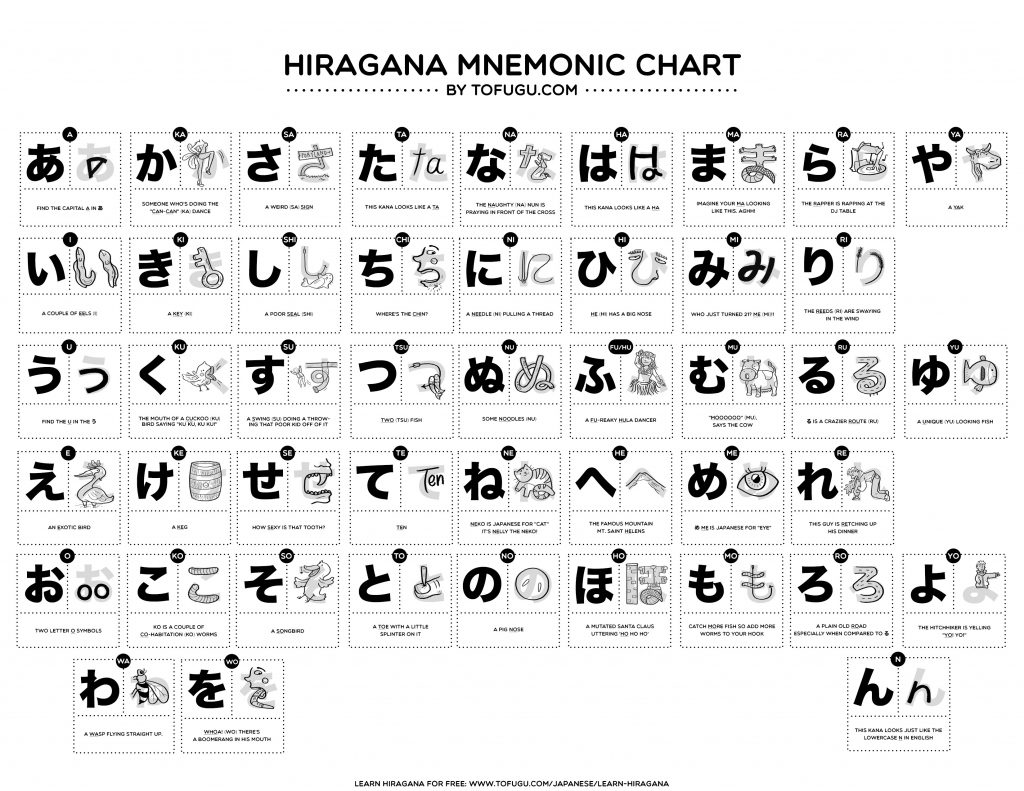 27 Downloadable Hiragana Charts Hiragana Flash Cards Printable