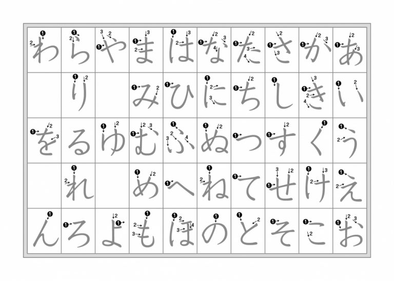 27 Downloadable Hiragana Charts | Hiragana Flash Cards Printable ...