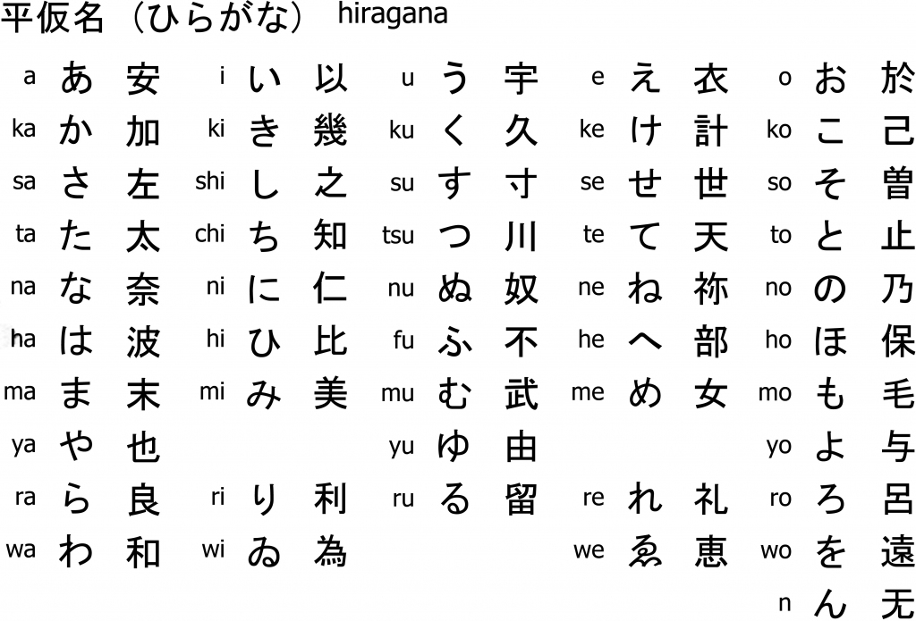 27 Downloadable Hiragana Charts | Hiragana Flash Cards Printable