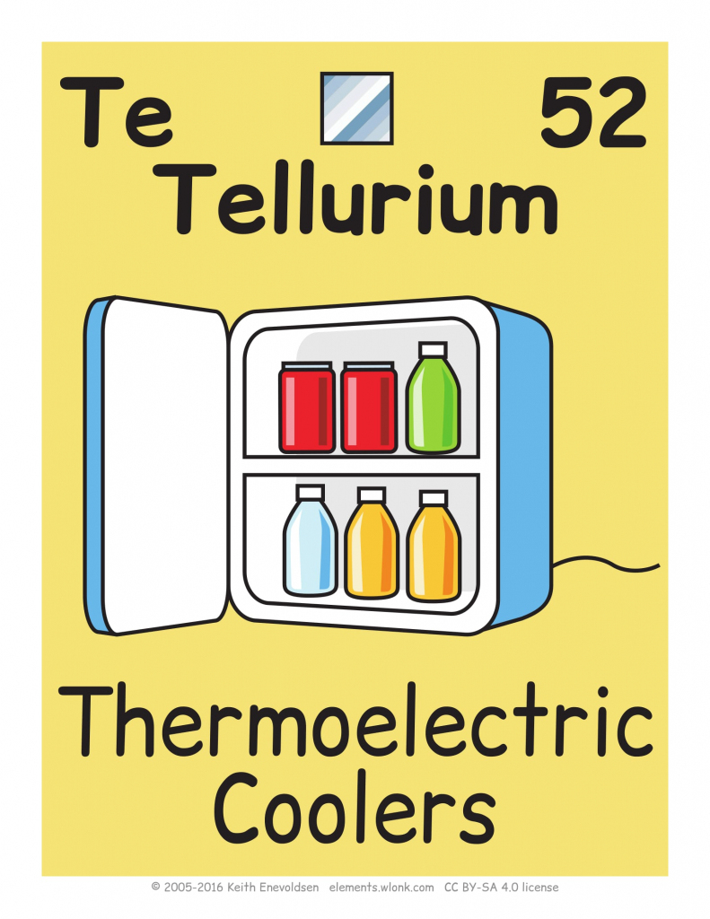 periodic table flash cards color coded