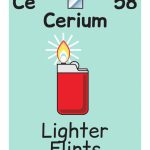 58 Cerium Chemical Element Flashcard | Free Printable Papercraft | Periodic Table Of Elements Printable Flash Cards