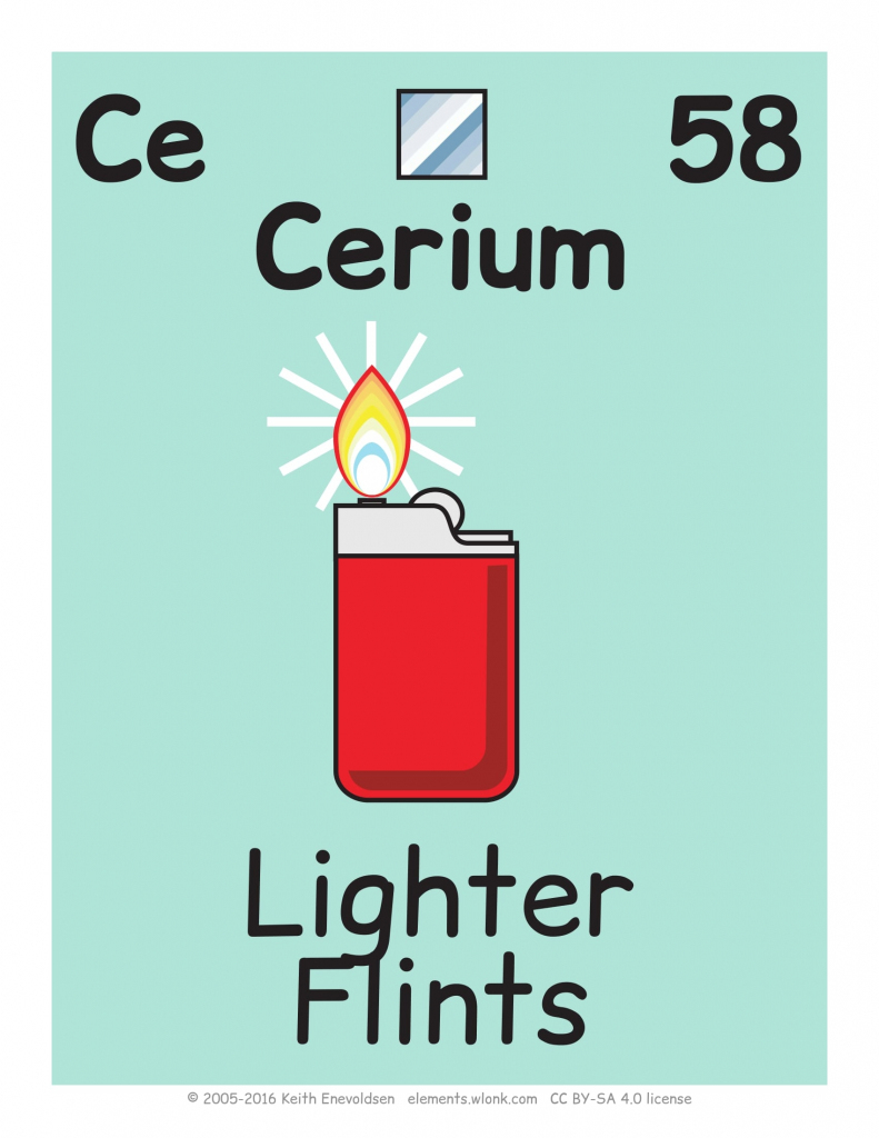 58 Cerium Chemical Element Flashcard | Free Printable Papercraft | Periodic Table Of Elements Printable Flash Cards
