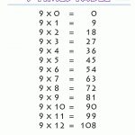 9 Time Tables Worksheet | Printable Tables Charts 9 Times Table | 7 Times Table Flash Cards Printable