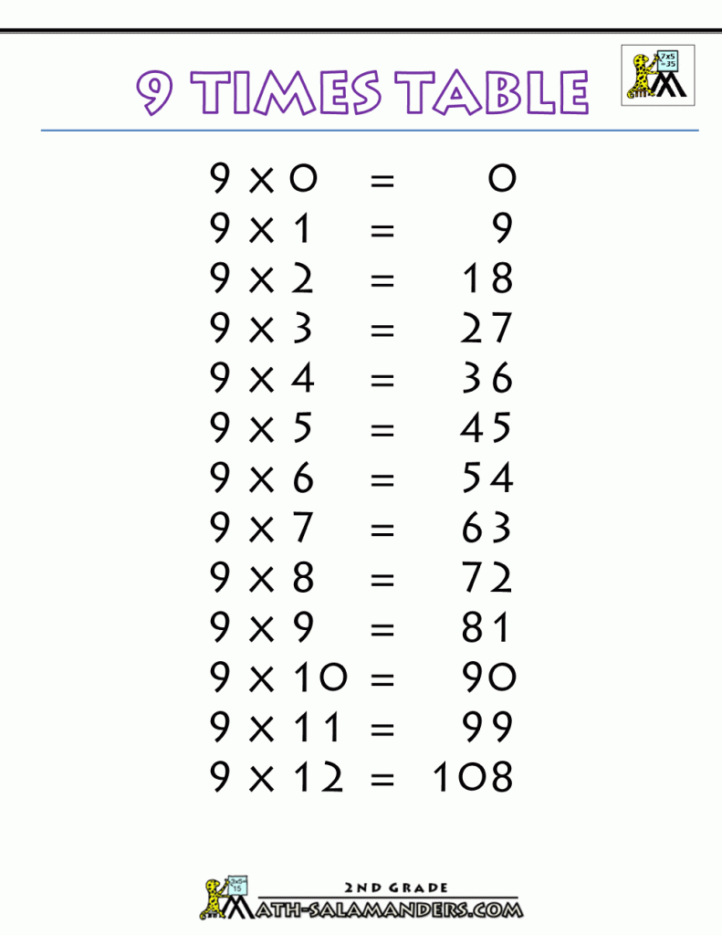 9 Time Tables Worksheet | Printable-Tables-Charts-9-Times-Table | 7 Times Table Flash Cards Printable