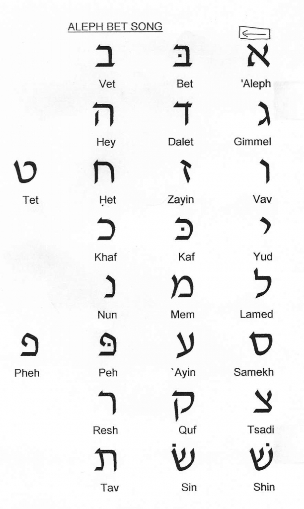 Aleph Bet Song | For Religious School | Learn Hebrew, Hebrew School | Aleph Bet Flash Cards Printable