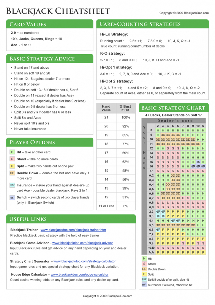 Blackjack Cheat Sheet - Easy As 1-2-3 | Blackjack Strategy Card Printable