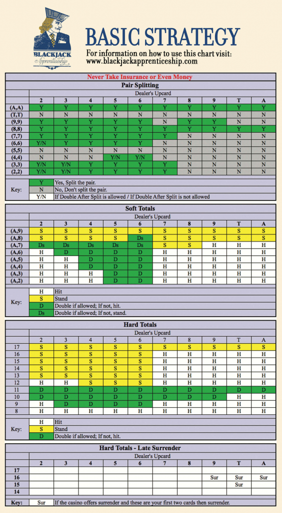 Blackjack Strategy Charts Learn Basic Strategy To Play Black Marble | Blackjack Strategy Card Printable