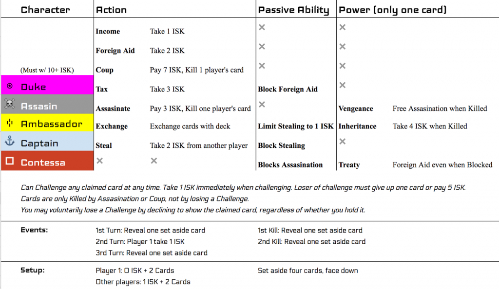 Casual Effects: Mcguire House Rules For Coup | Coup Card Game Printable