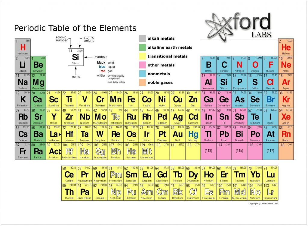 Free printable periodic table of elements flash cards