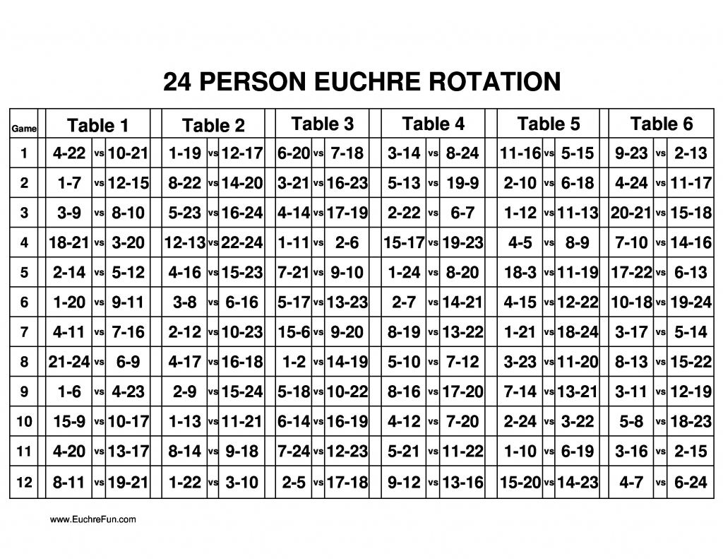 Euchre Rotation Chart For 24 Euchre Players. | It&amp;#039;s On | Card Games | Printable Euchre Score Cards For 8 Players