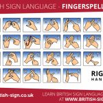 Fingerspelling Alphabet   British Sign Language (Bsl) | British Sign Language Flash Cards Free Printables