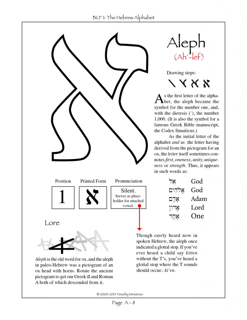 first-letter-in-the-hebrew-alphabet-of-consonants-biblical-hebrew
