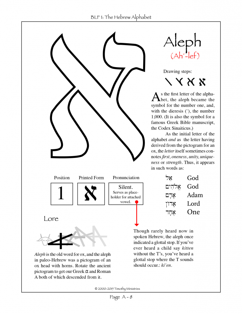 First Letter In The Hebrew Alphabet Of Consonants. Biblical Hebrew