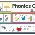 Free Phonics Cue Card   Make Take & Teach   Free Printable Blending | Free Printable Blending Cards