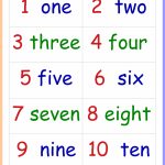 Keywords:number,words,chart,free,printable,learn,toddler,preschool | Printable Number Words Flash Cards