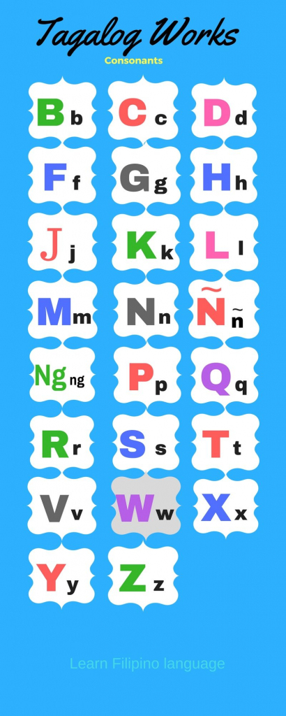 Alphabet Letters In Filipino