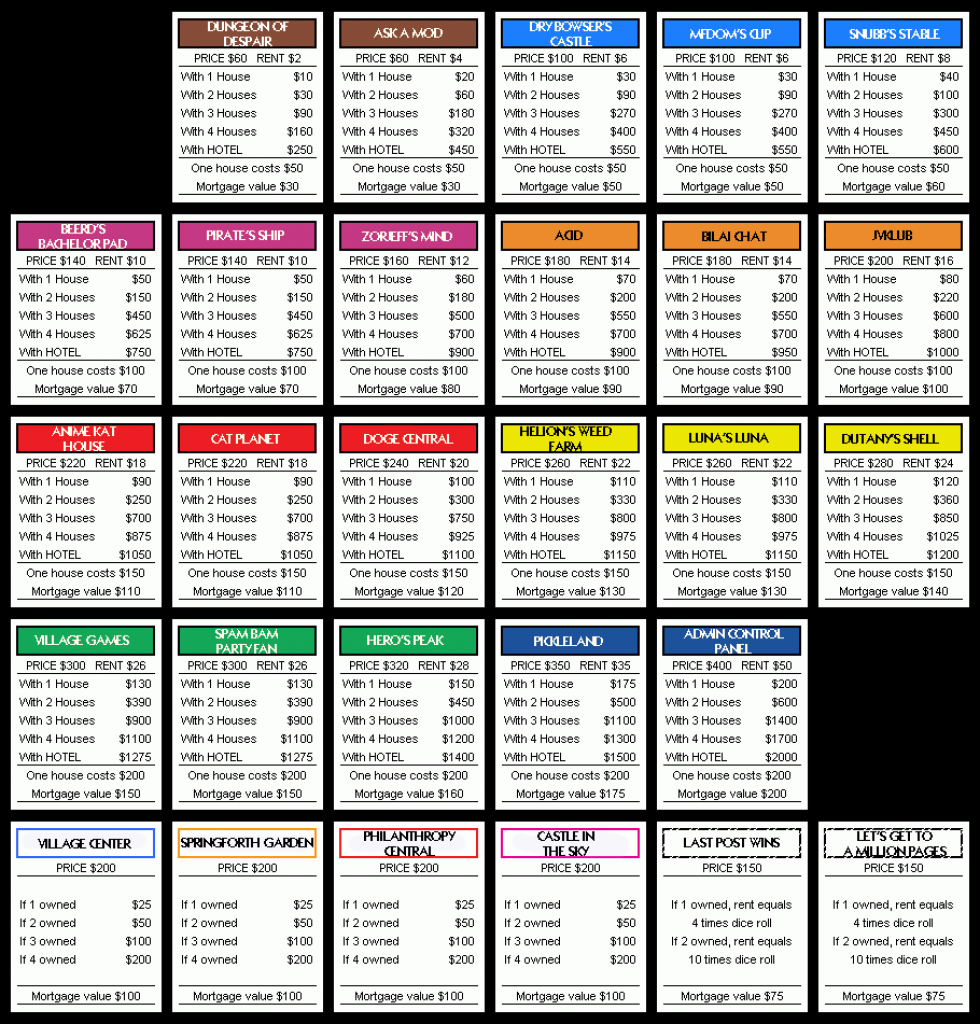 Property Cards Monopoly Template