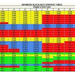 Online Casino Blackjack Chart   Online Blackjack Guide | Blackjack Strategy Card Printable