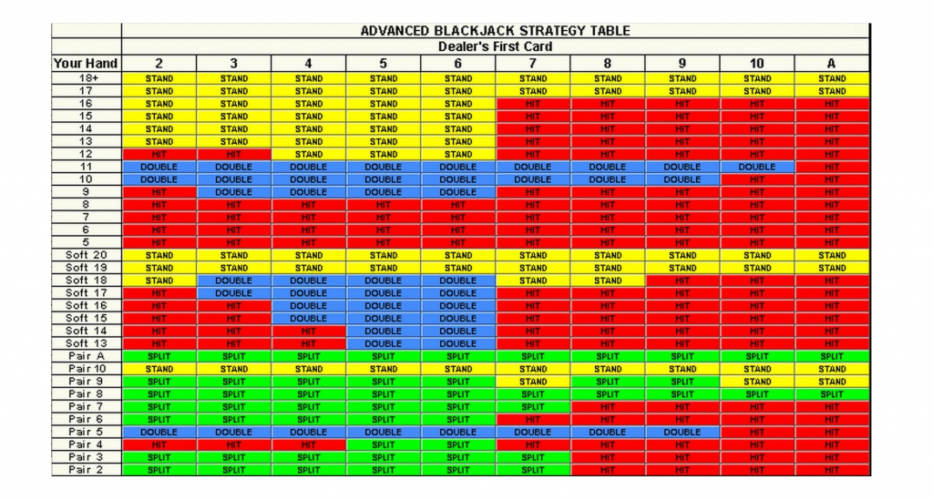 Blackjack Strategy Card Printable | Printable Card Free