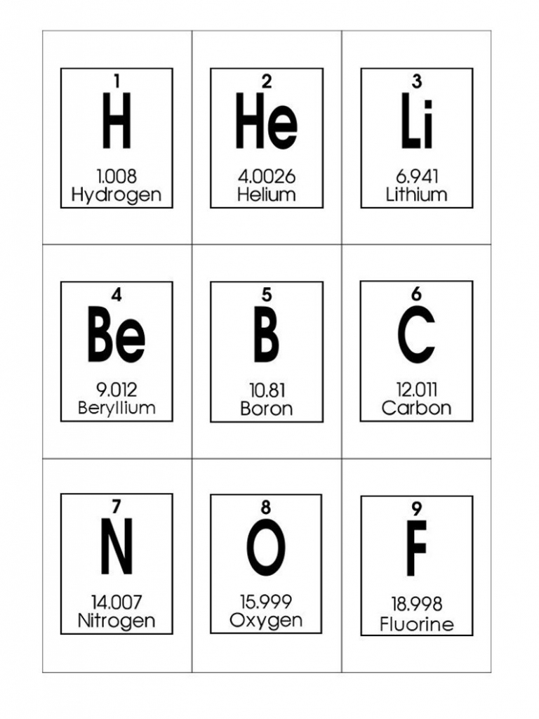 Printable Periodic Table Flash Cards