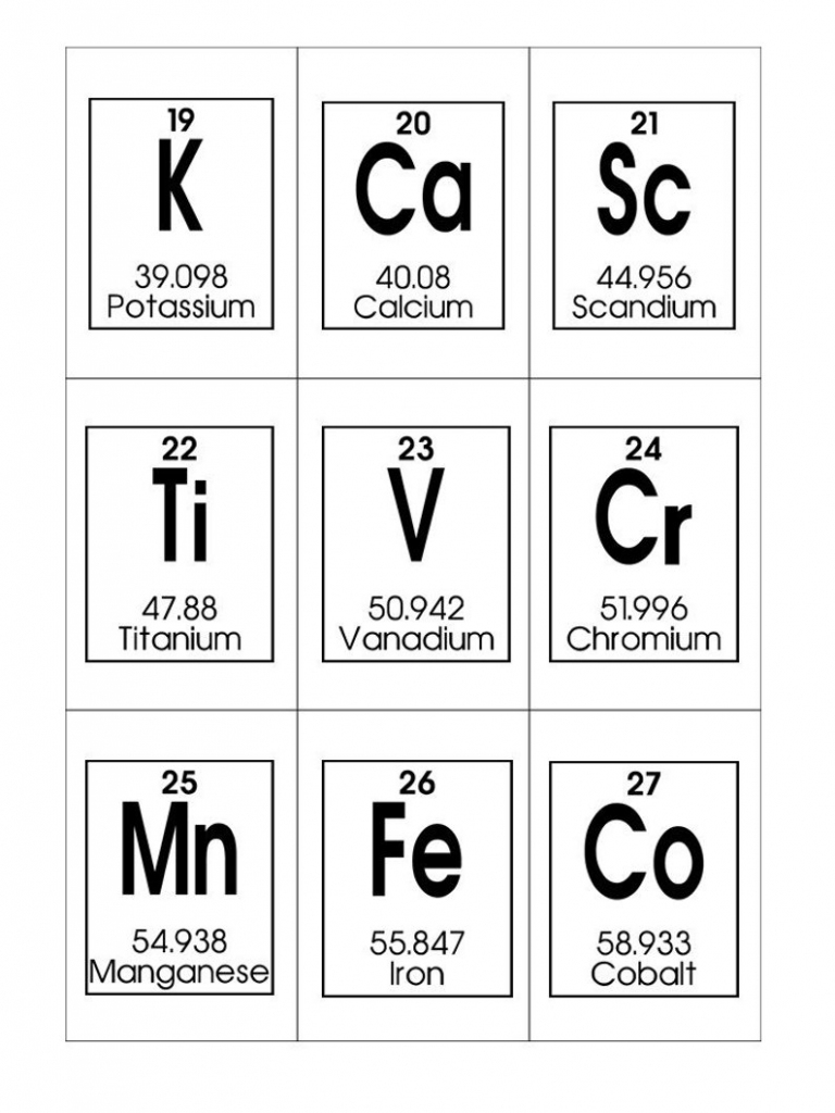 Printable Periodic Table Flash Cards