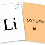 Periodic Table Of The Elements Flash Cards | Antiquated Notions | Periodic Table Of Elements Printable Flash Cards