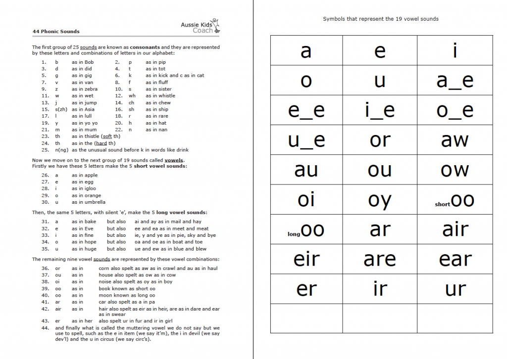 Phonics+Flash+Cards+Printable | Teacher | Free Printable Alphabet | Printable Picture Cards For Phonics