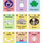 Pinangelica Garcia On Intellectual | Periodic Table Of The | Periodic Table Flash Cards Printable