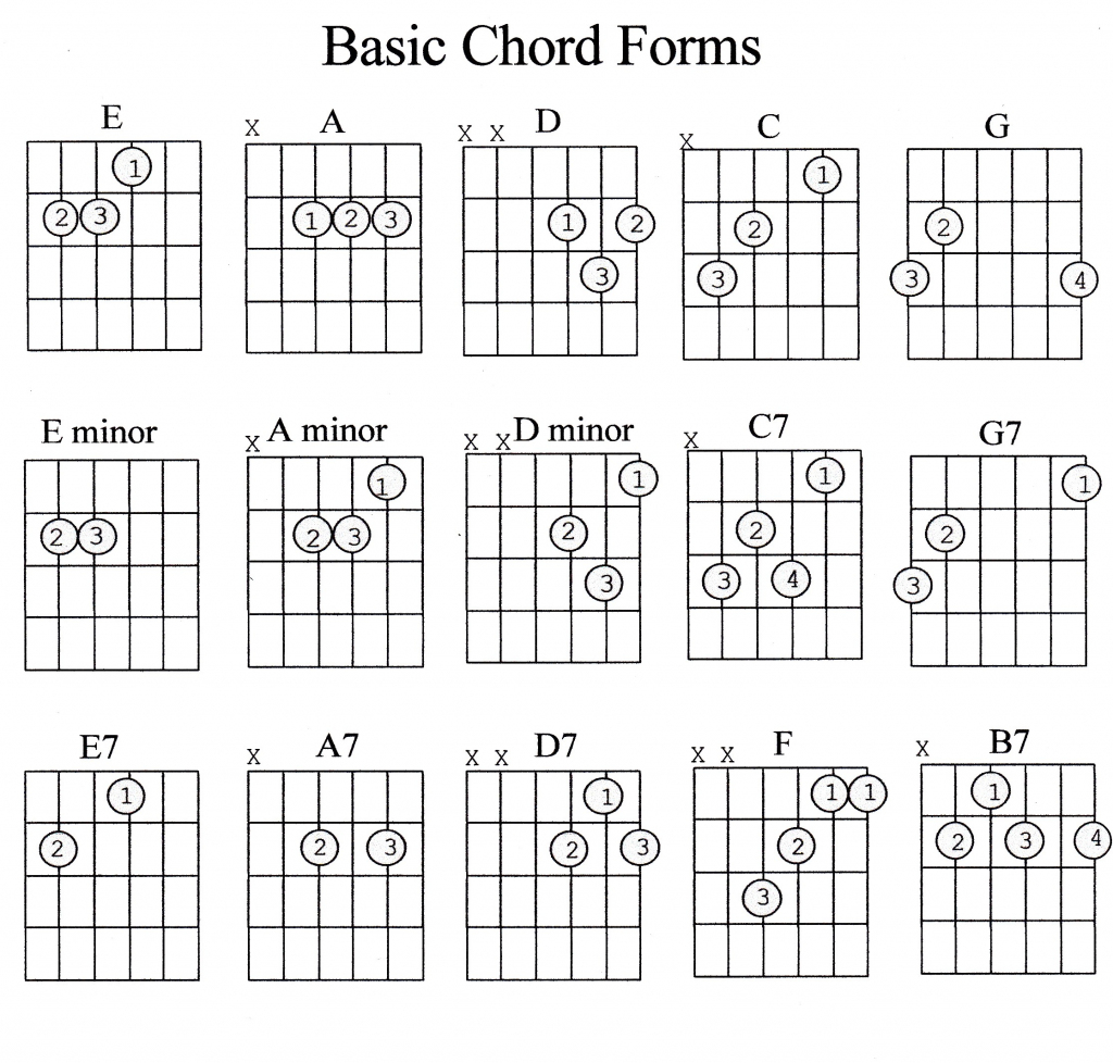 Guitar Chord Flash Cards Free Printable