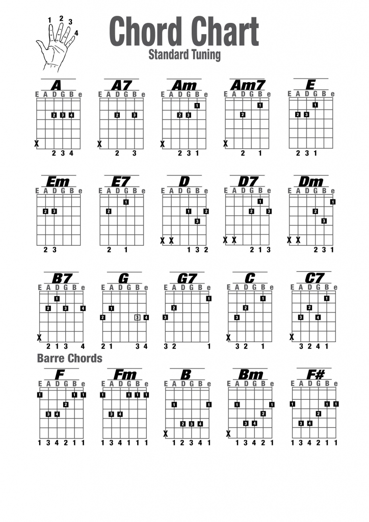 Printable High Resolution Guitar Chords Chart