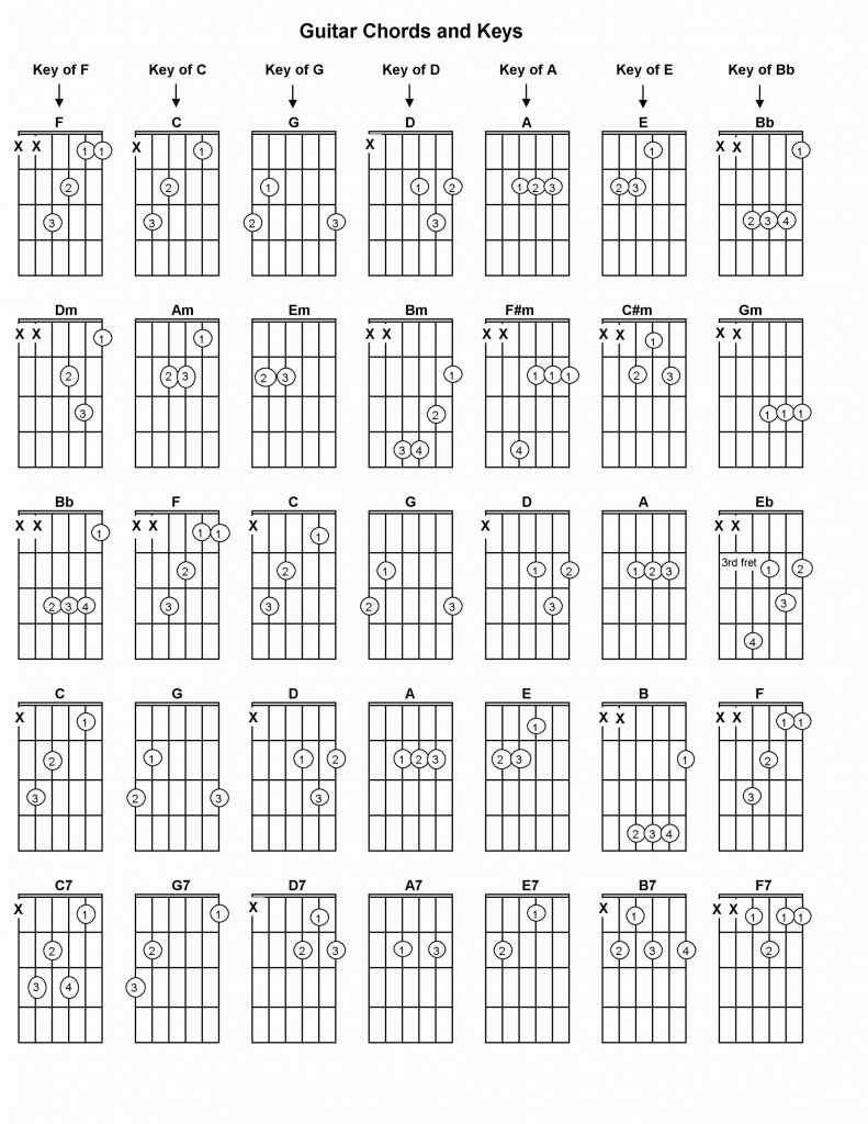 Printable Guitar Chords | Accomplice Music | Guitar Chord Flash Cards Printable