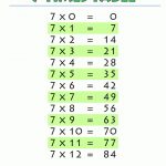 Printable Multiplication Chart 7 Times Table Printable.gif (1000 | 7 Times Table Flash Cards Printable