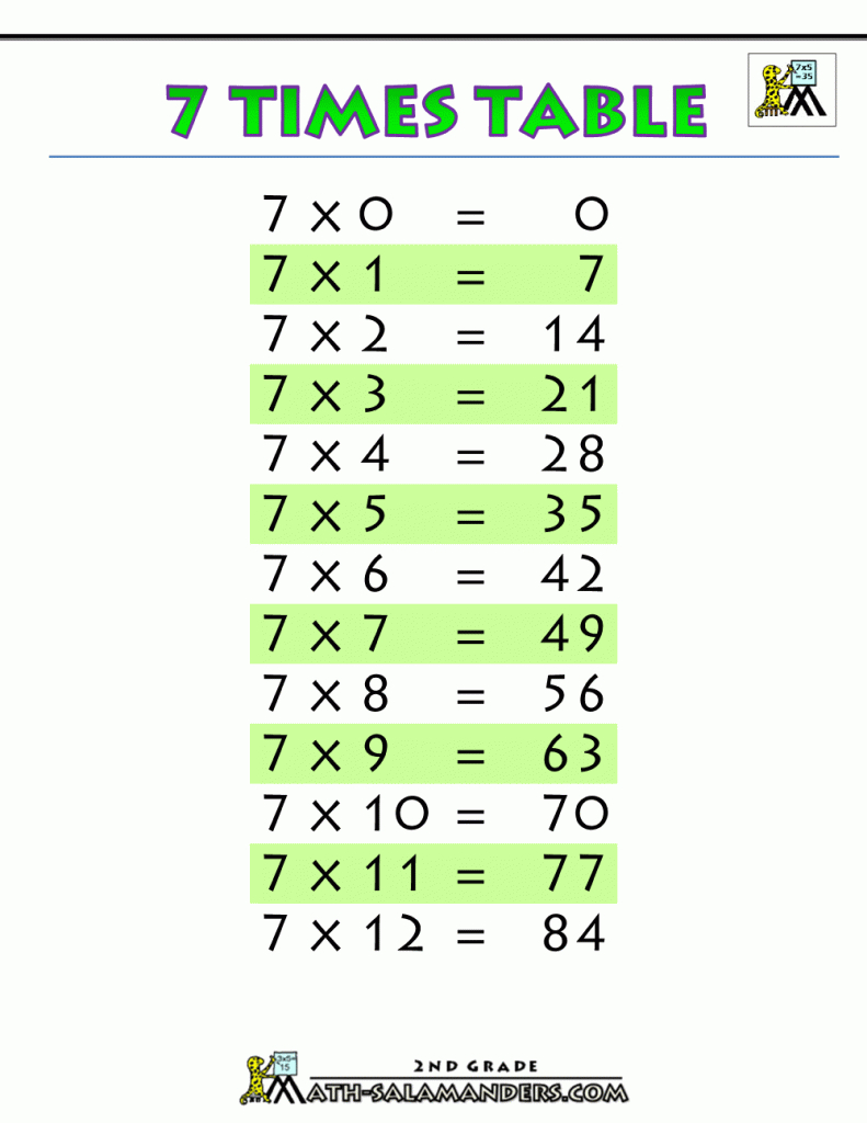 Printable-Multiplication-Chart-7-Times-Table-Printable.gif (1000 | 7 Times Table Flash Cards Printable