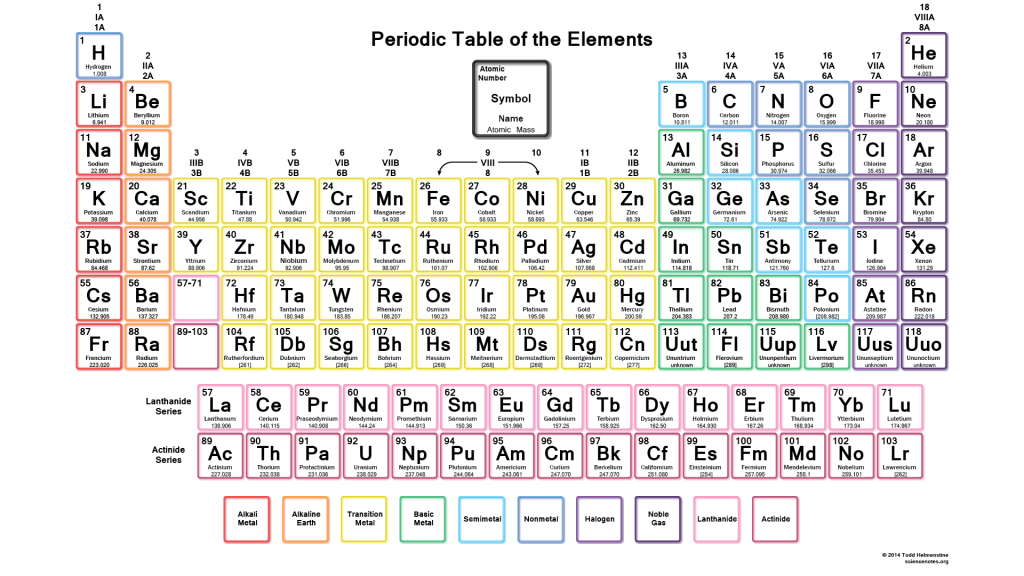 periodic table of elements printable flash cards