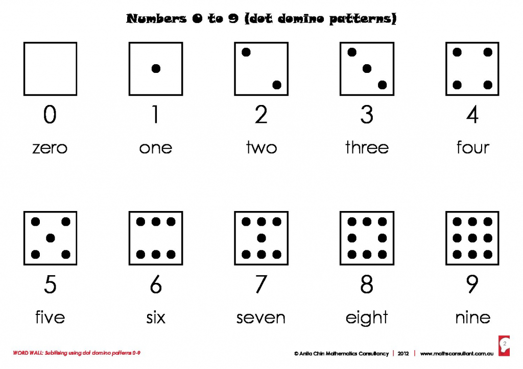 Resources | Anita Chin | Inspired Mathematics Teaching | Printable Domino Cards For Math