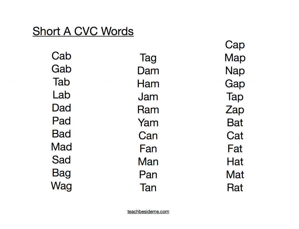 Word 1. CVC Words. CVC Words short a. CVC слова в английском. CVC Words for Kids.