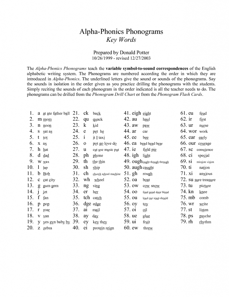 Spalding+Phonics+Cards+Printable | Alpha-Phonics Phonograms Key | Spalding Phonogram Cards Printable