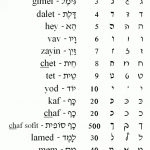 The Hebrew Alphabet   Alef Bet | Hebrew Learn The Language | Learn | Aleph Bet Flash Cards Printable