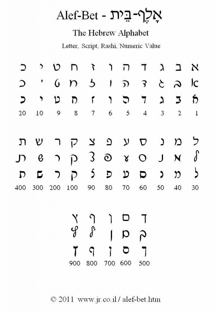 Free Printable Hebrew Alphabet Cards Letter Size Pdf Pages Aleph 