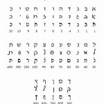 The Hebrew Alphabet   Alef Bet | @ltijd | Pinterest   Jüdisch | Printable Aleph Bet Flash Cards