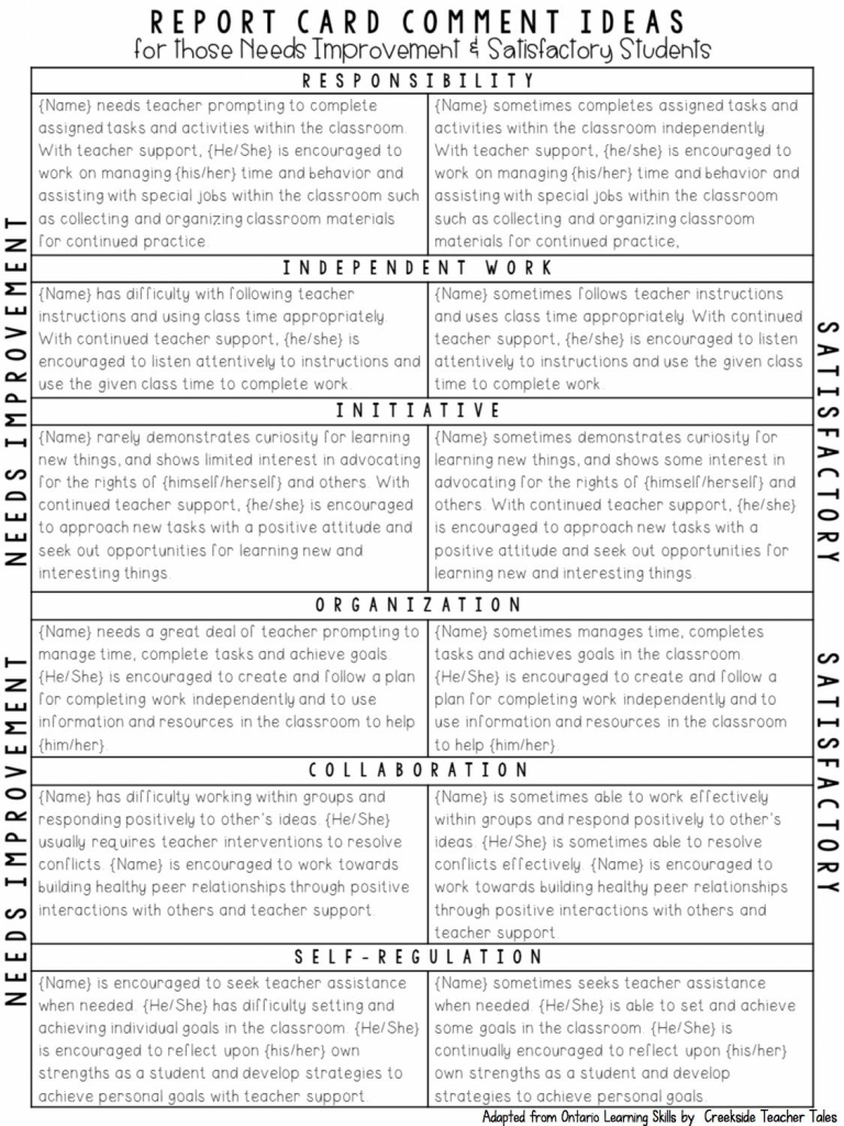 Tips For Not Letting Report Cards Get You Down | Assessment | School | Free Printable Report Card Comments