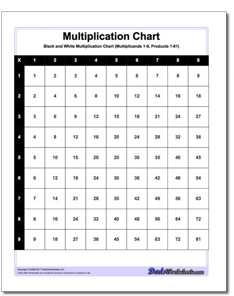 printable multiplication flash cards 1 12 printable card free